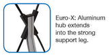 Euro-X2 Banner Display Kit